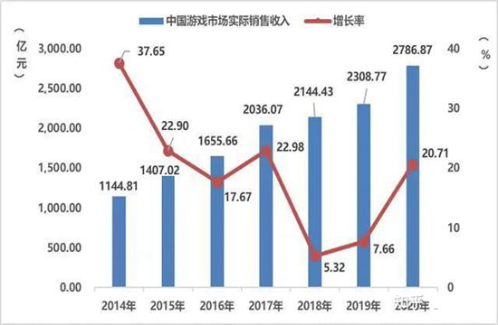 手游代理可以当全职或兼职做吗？
