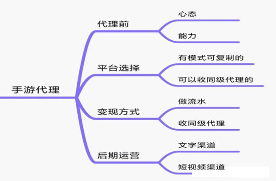 做手游代理前学会这些